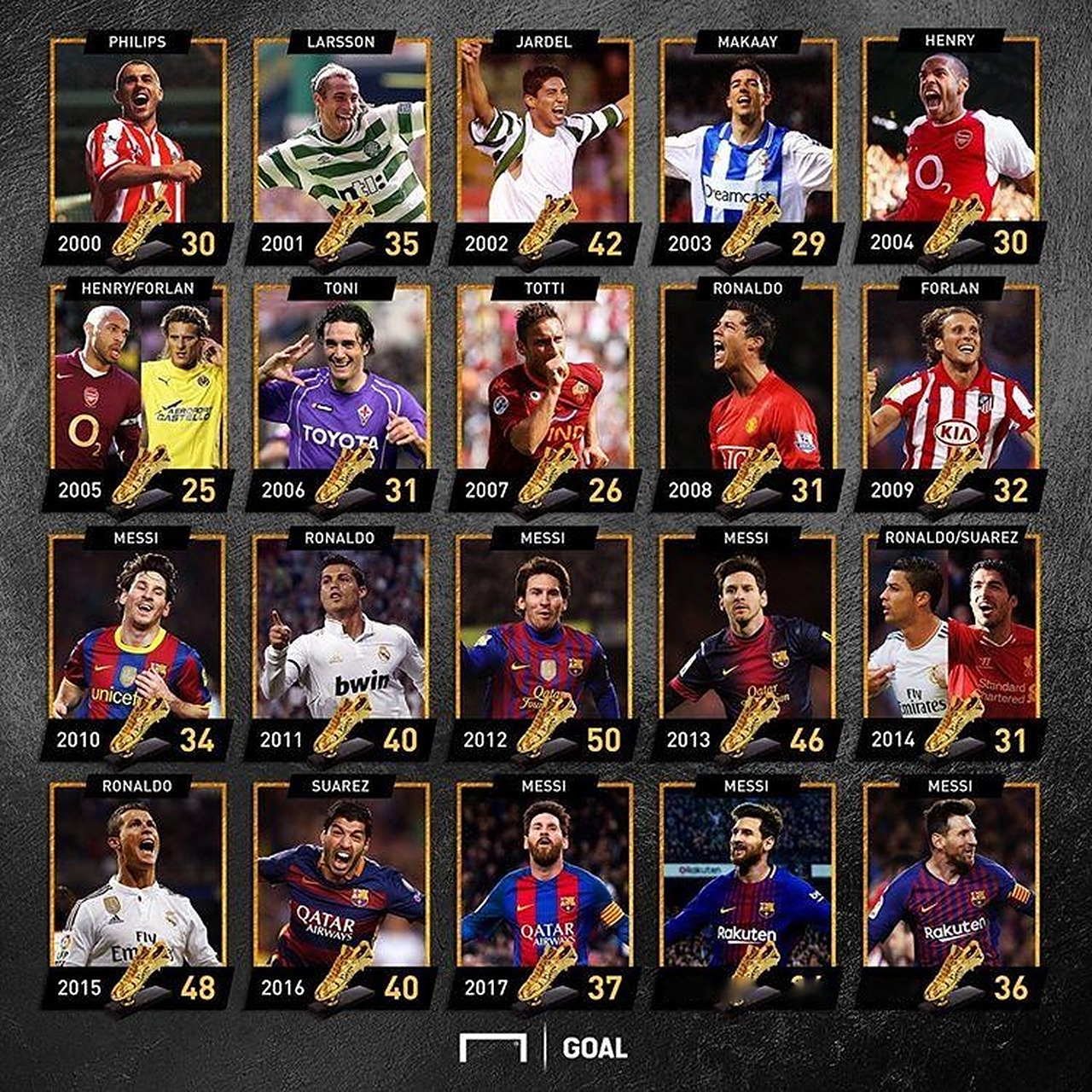 中乙射手王费尔南多：凯恩是我的偶像，要从他身上学的太多了