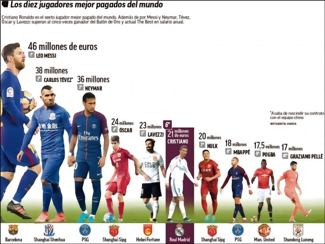 巴黎队史第九次在欧冠负于拜仁仅次于皇萨（巴黎欧冠第九次不敌拜仁，次数仅次皇马与巴萨）